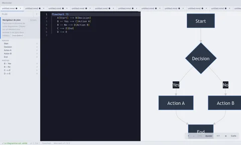 Éditeur Mermster affichant du code Mermaid à gauche et un organigramme rendu à droite