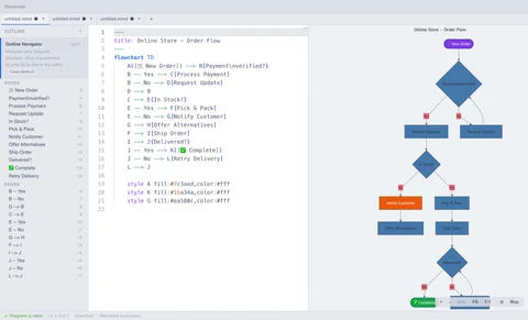Mermster editor showing Mermaid code on the left and a rendered flowchart diagram on the right