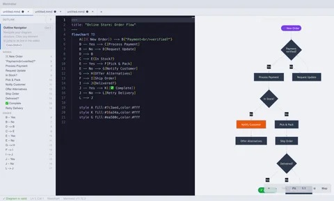Mermster editor showing Mermaid code on the left and a rendered flowchart diagram on the right