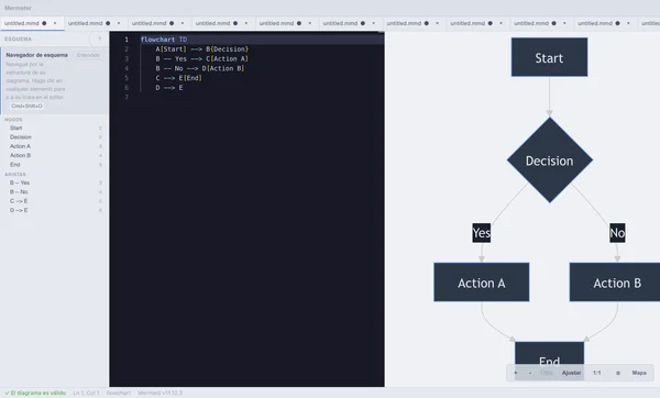 Editor de panel dividido de Mermster con resaltado de código y vista previa del diagrama en vivo