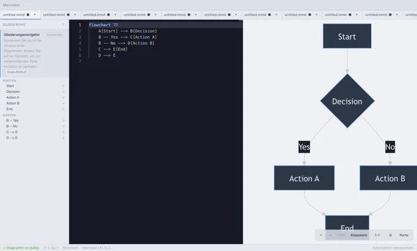 Mermster-Editor mit geteilter Ansicht, Code-Hervorhebung und Live-Vorschau des Diagramms