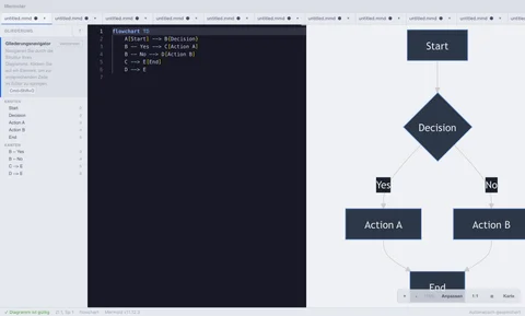Mermster-Editor mit Mermaid-Code auf der linken Seite und einem gerenderten Flussdiagramm auf der rechten Seite