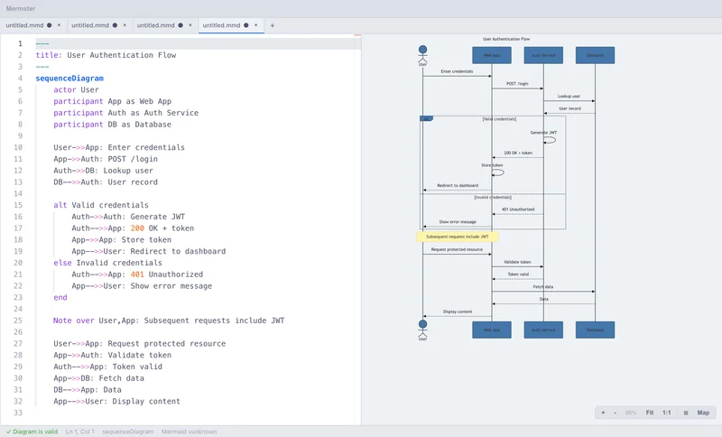 Mermster showing a sequence diagram with multiple participants and message flows