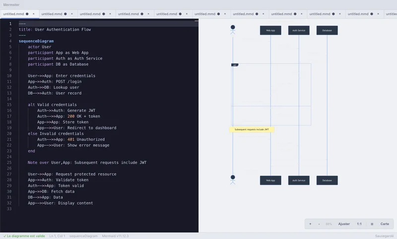 Mermster affichant un diagramme de séquence avec plusieurs participants et flux de messages