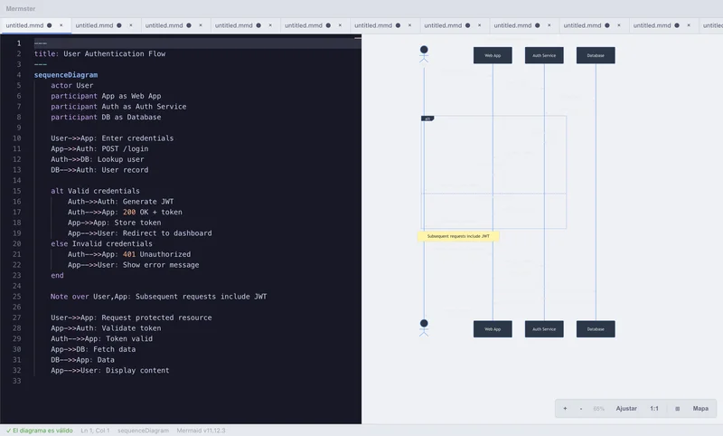 Mermster mostrando un diagrama de secuencia con múltiples participantes y flujos de mensajes
