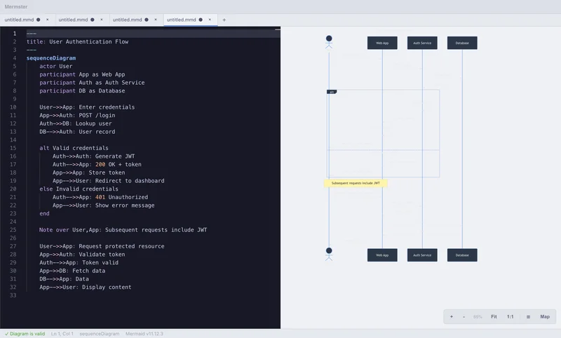 Mermster showing a sequence diagram with multiple participants and message flows
