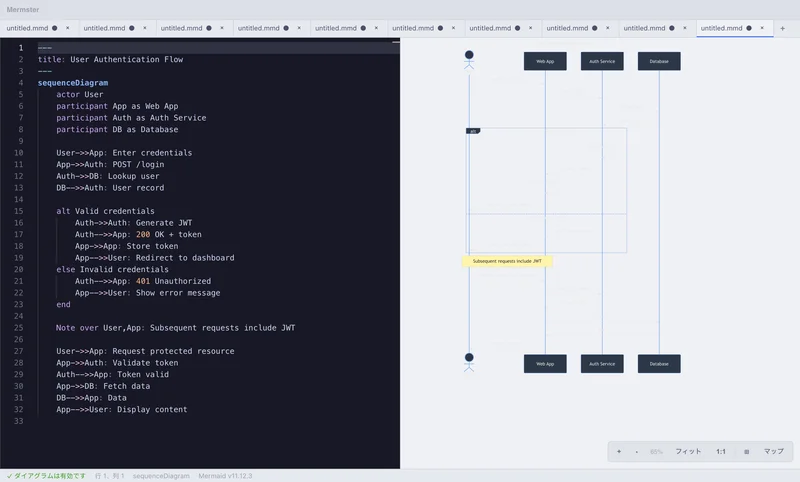 複数の参加者とメッセージフローを含むシーケンス図を表示する Mermster
